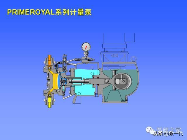 計量泵的結構和工作原理知識沉甸甸