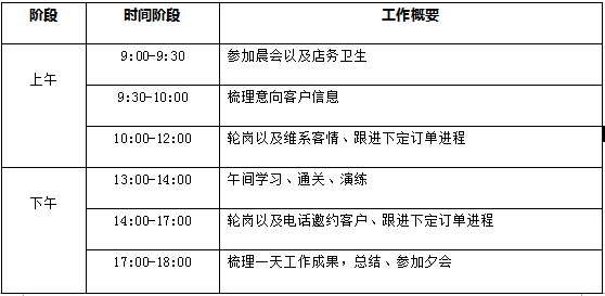 餐饮客情表模板图片