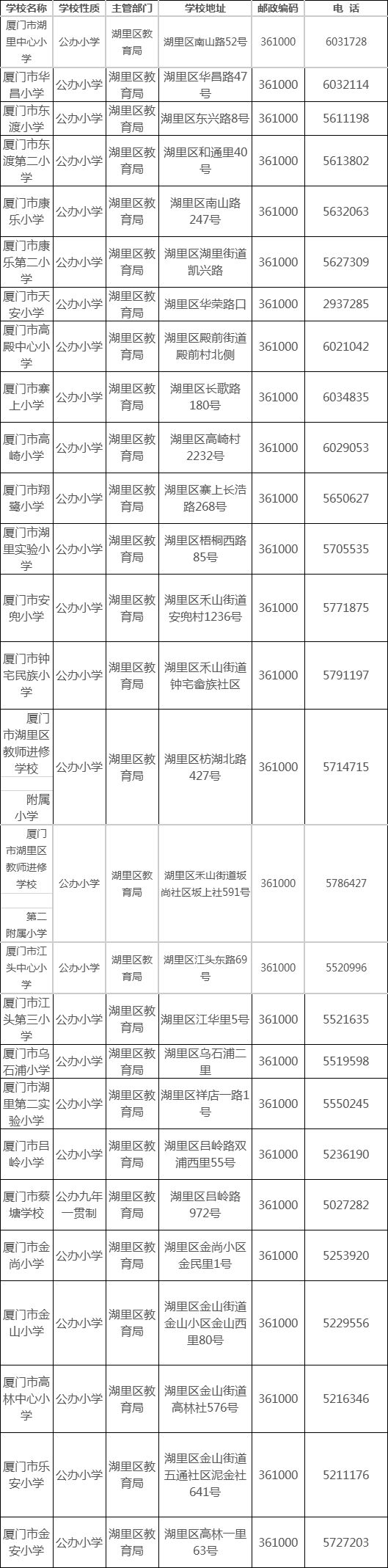 厦门全市小学名录附公办民办及联系方式