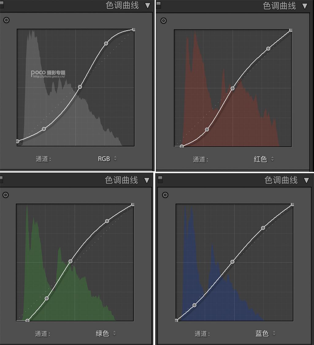 x线胶片特性曲线图图片