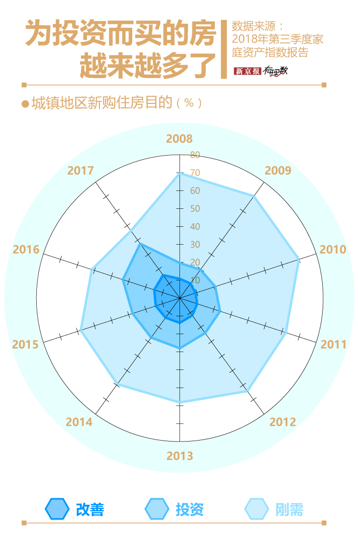 三线城市人口越来越少_人口老龄化图片(2)