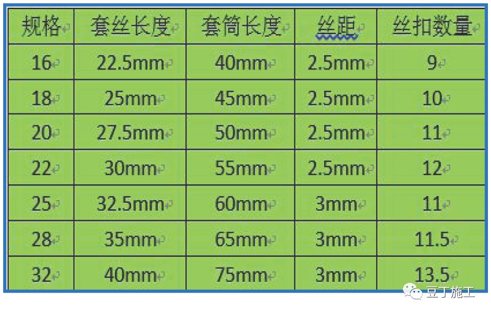 钢筋照此施工,哪还有质量通病?