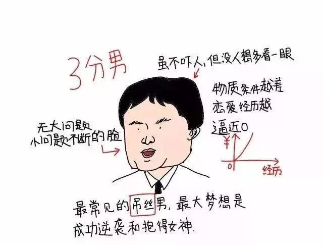 男生颜值1~10分评分标准,你是几分男神?