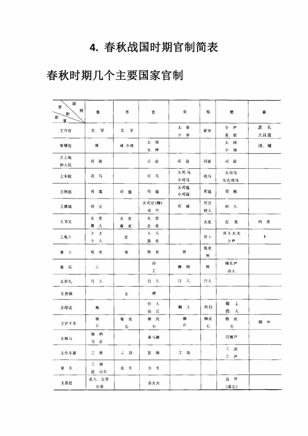 高考攻略中国古代各朝代官制图及历史朝代公元对照表