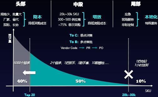 2019年mro市場發展深度剖析