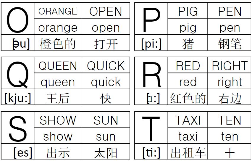 26個英文字母及以該字母開頭的簡單單詞,給一年級孩子認識下!