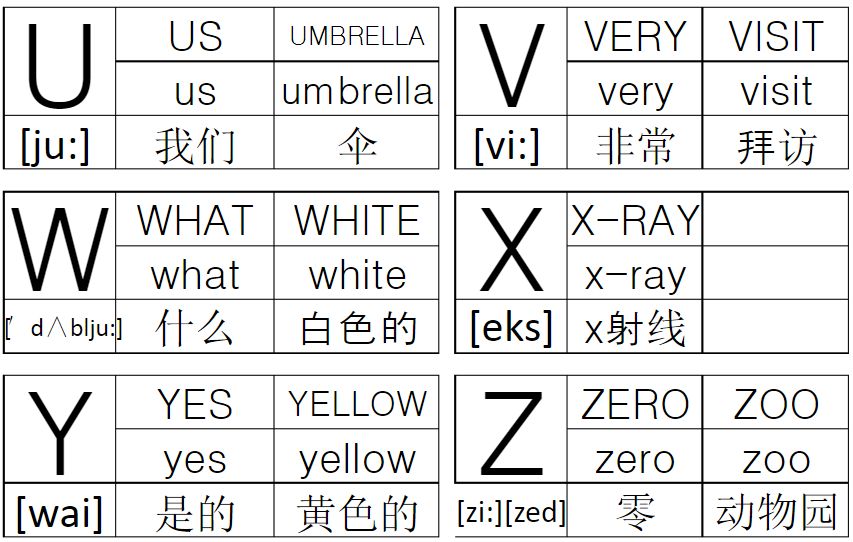 26个英文字母及以该字母开头的简单单词,给一年级孩子认识下!