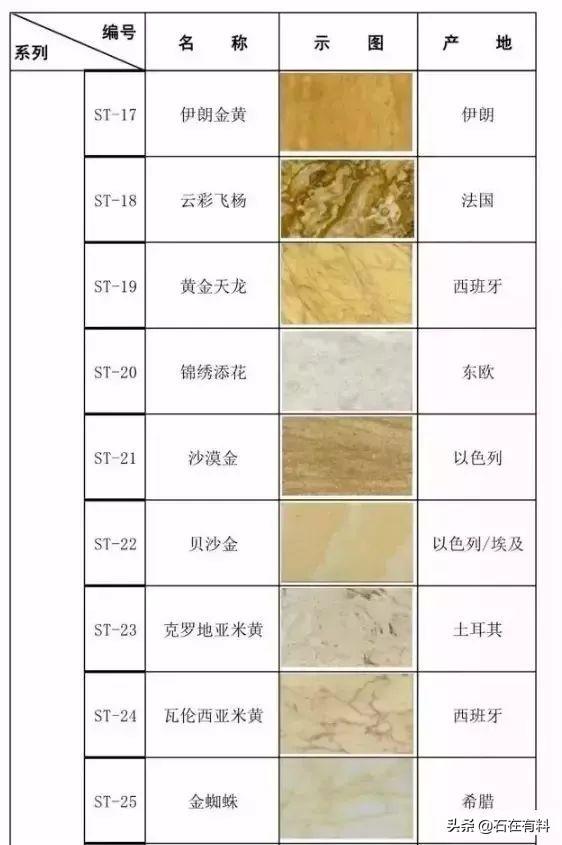 石材三十种类图片