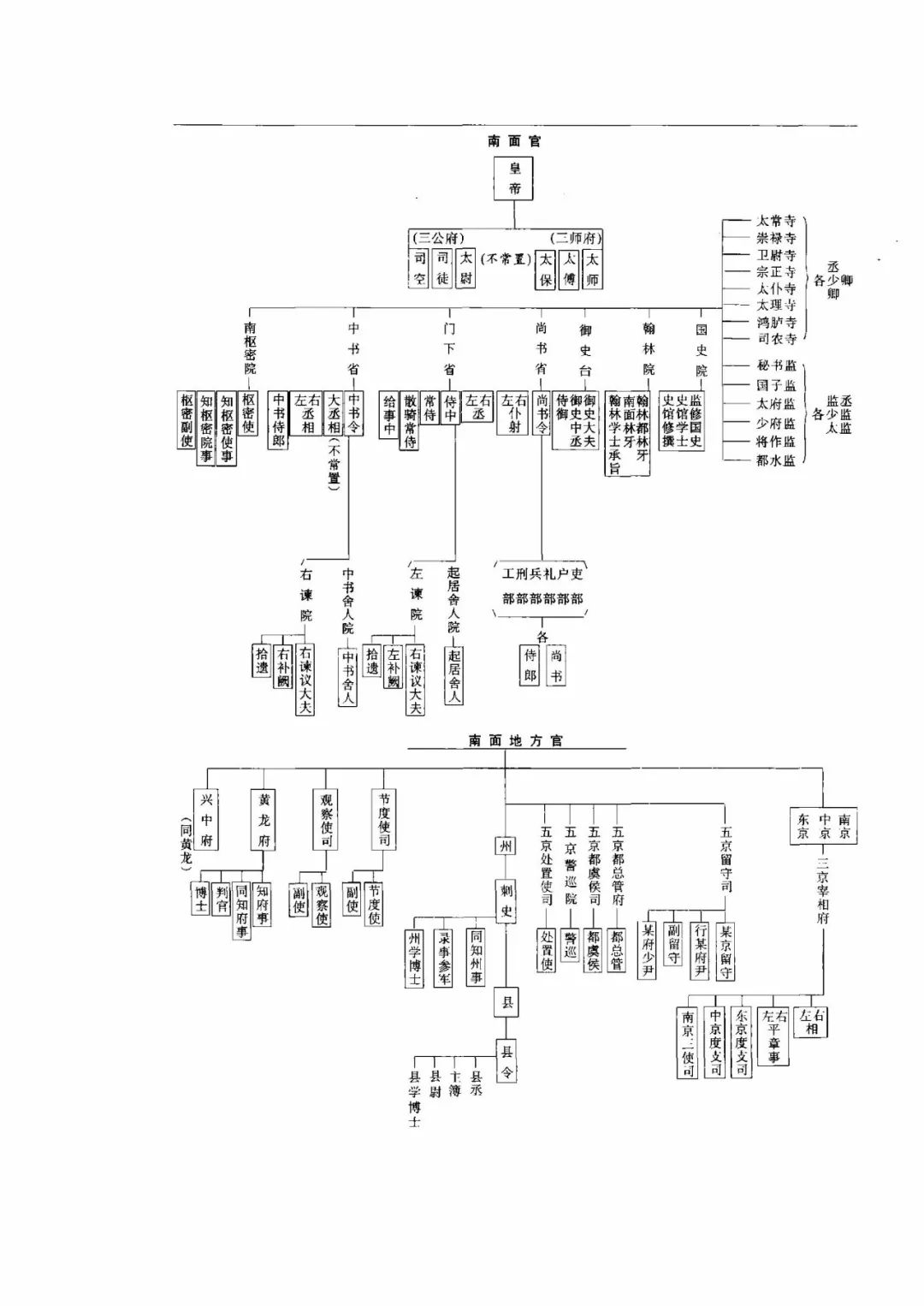 高考攻略:中國古代各朝代官制圖及歷史朝代公元對照表