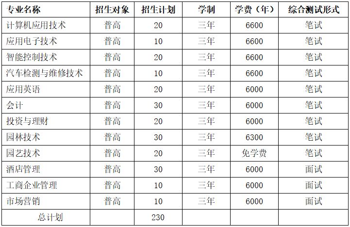 宁波城市学院 学费图片