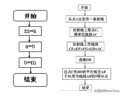 算法逻辑理论到循环,递归,递推,迭代,遍历等代码(24500字)(附pdf发