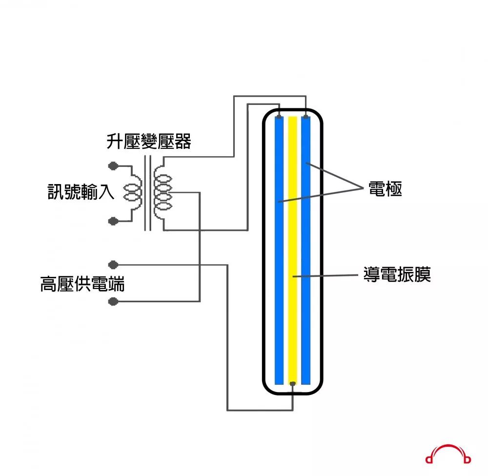 舌簧耳机结构图片