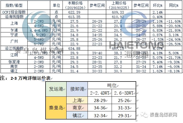 海运运价表图片