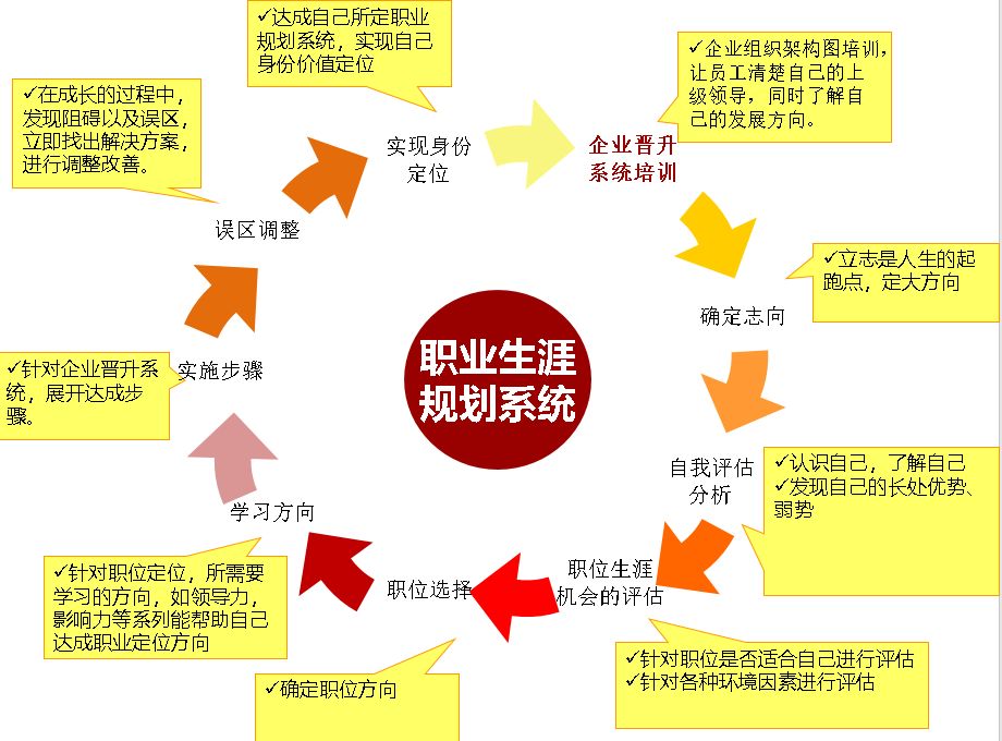 第四部分:足疗行业股权激励系统★如何规划合伙股权比例,防止后期利益