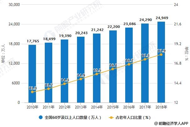 根据国家统计局数据显示,2018年年末中国大陆总人口139538万人,比上