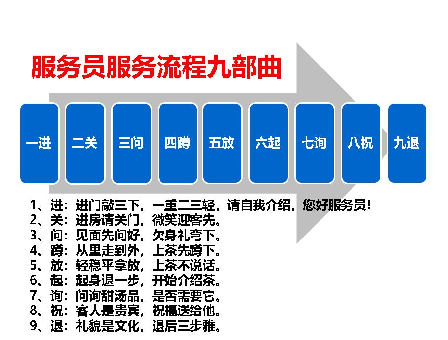 第四部分:足疗行业股权激励系统★如何规划合伙股权比例,防止后期利益