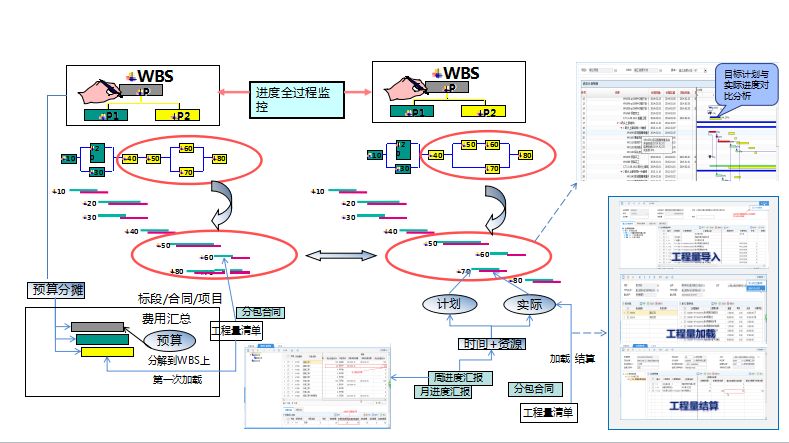 朗坤进度管理系统让您的工程项目尽在掌控