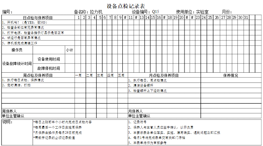 整理:設備管理工作中的點檢內容