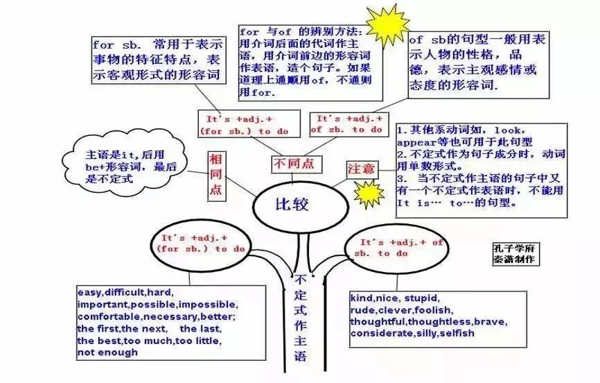 用法25動詞24有關比較級的區別23形容詞和副詞的比較等級22副詞21形容