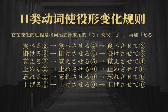 iii類動詞,又稱變格活用動詞,主要就是する和く