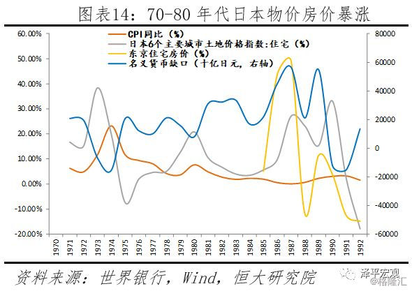 gdp与基尼系数