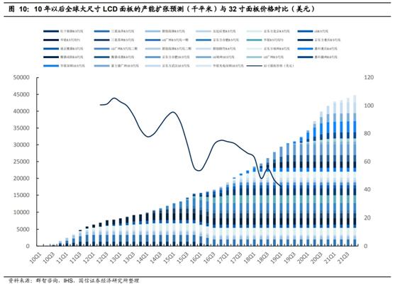 液晶面板(lcd)行業深度研究報告