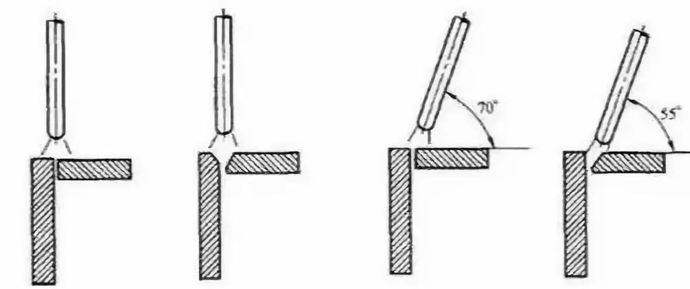 焊管道焊条角度图图片