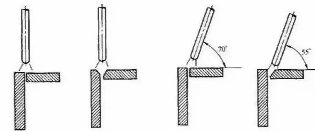 焊管道焊条角度手法图图片