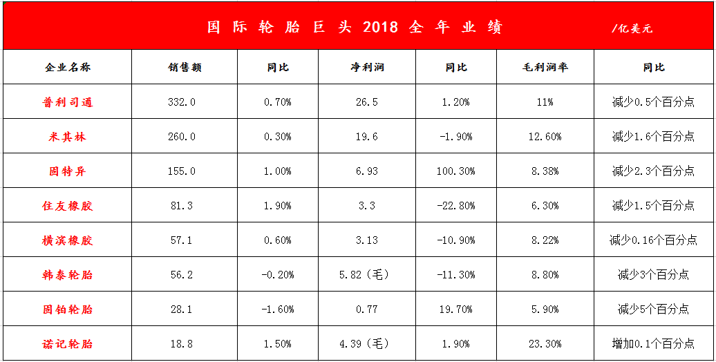 业绩亮眼,玲珑轮胎比肩国际巨头 玲珑轮胎质量怎么样