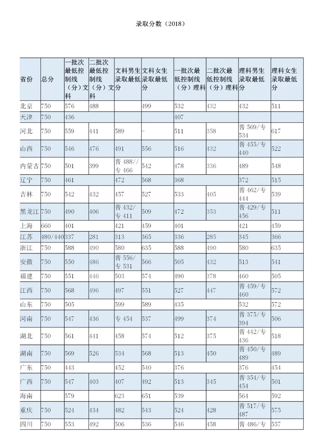 南京警察森林学院包分配吗_南京森林警察学院警徽_南京森林警察学院