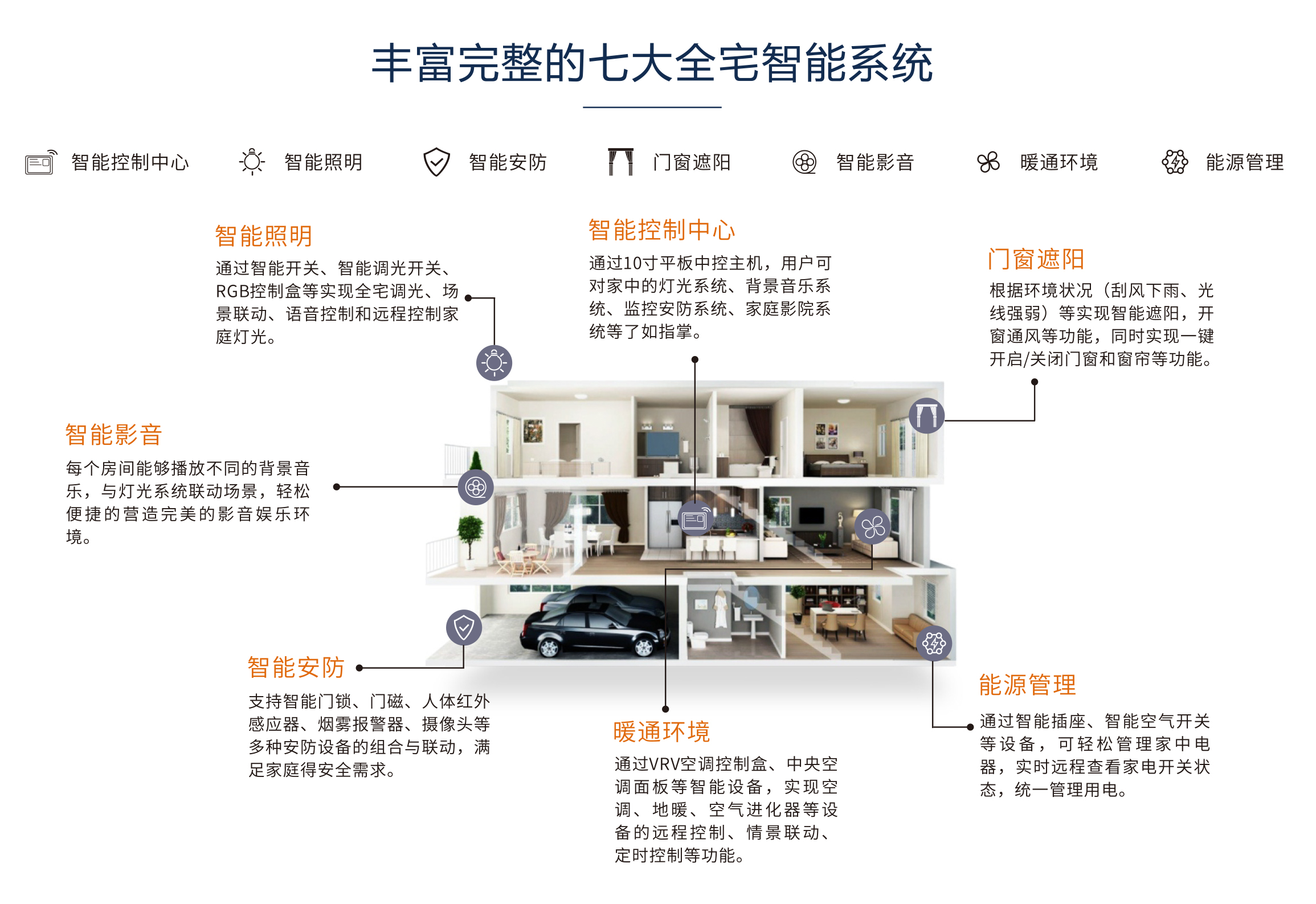 新房想装智能家居是在装修前做还是装修后做好