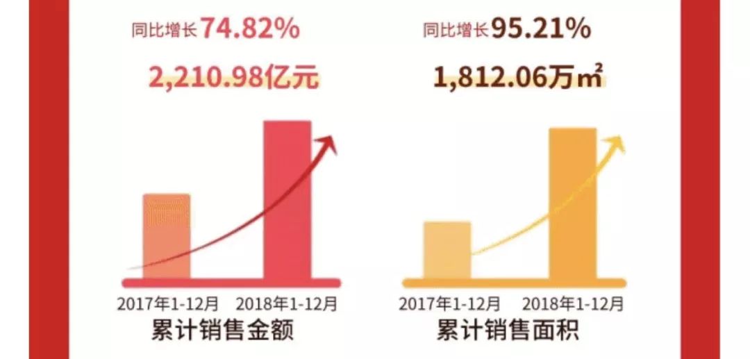 独家新城住开副总裁周成辉离职华南不好弄啊