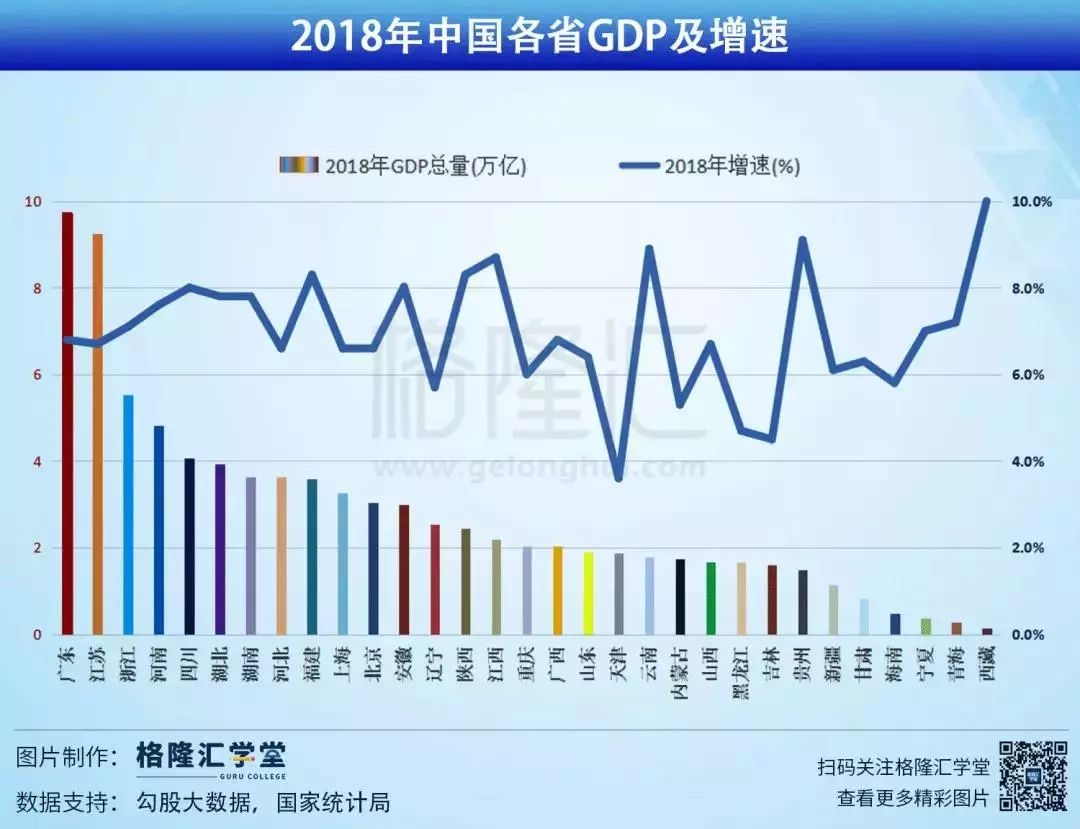 中國各省gdp大變局:留給這些省份的時間已經不多了