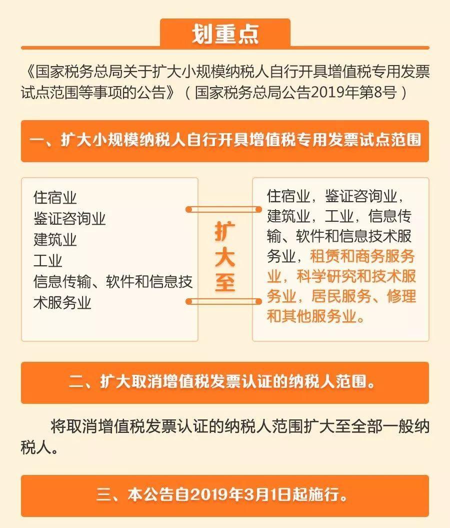 新規執行:3月1日起,新版營業執照 註銷流程簡化 增值稅發票!