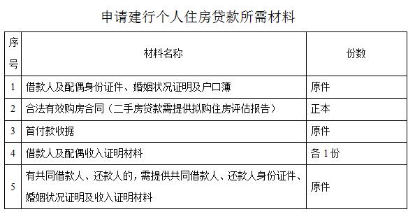 申请"乐得家"个人住房贷款,只需在售楼处,中介机构或到银行一次即可