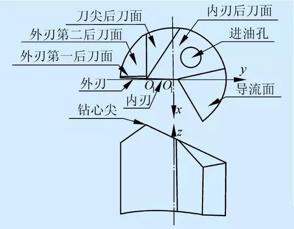 枪钻工作原理图片