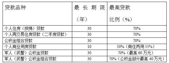 乐得家要买房到建行