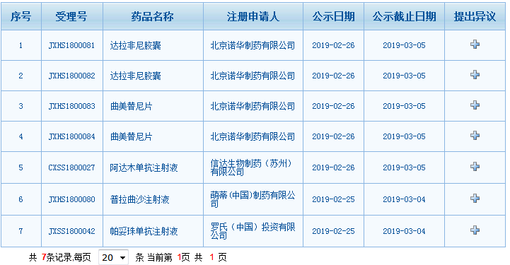 信達生物阿達木單抗注射液,諾華製藥的達拉非尼膠囊等7品規藥品