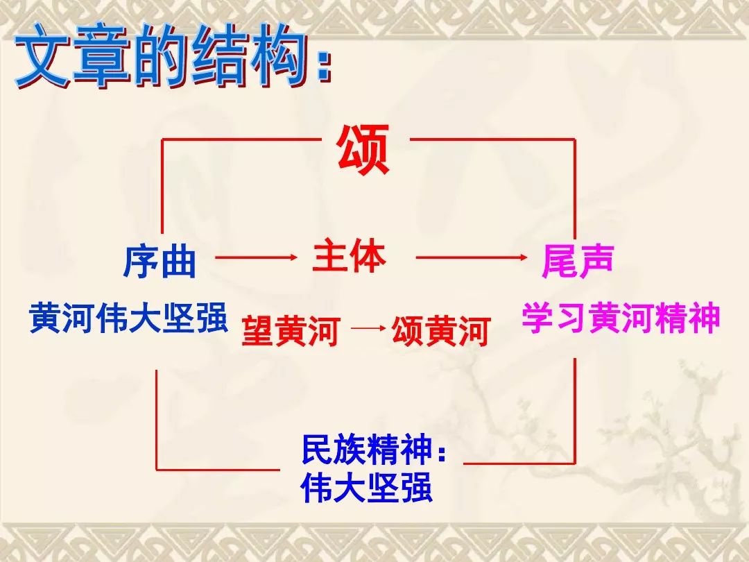 部編版初中七年級下冊語文第5課《黃河頌》知識點 圖文詳解 - 江蘇教