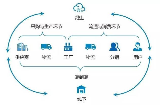 采购|该如何为企业定制供应链解决方案？