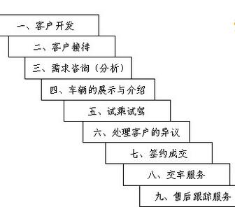 網絡營銷技巧和話術低成本打造100萬客流池