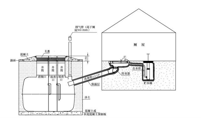 一体式三格化粪池无害化厕所安装示意图一体式玻璃纤维增强水泥(grc)