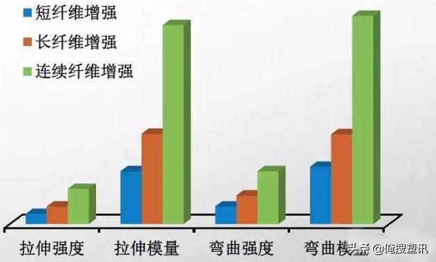 一文讀懂pppe等熱塑性複合材料特點工藝及應用