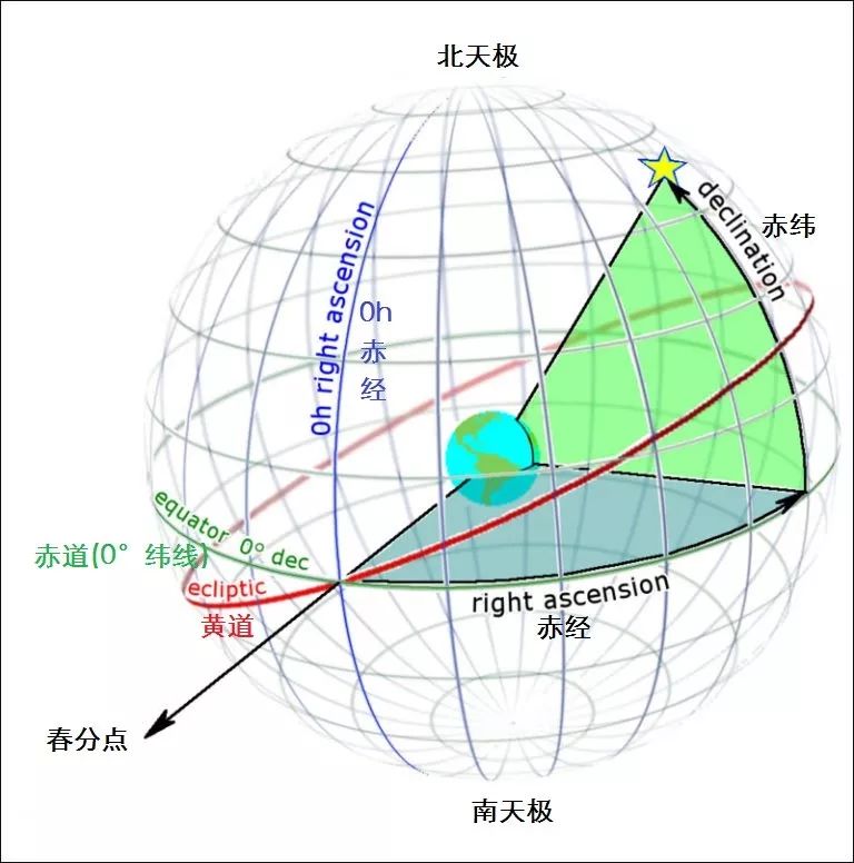 黄道赤经图片