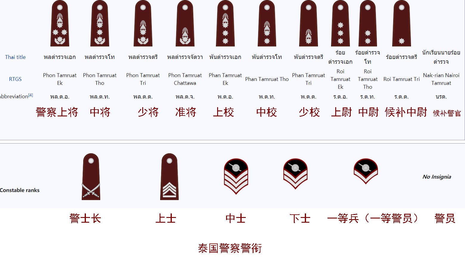 泰国军队军衔警衔相似好辨认 设置元帅军衔更霸气 搜狐大视野 搜狐新闻