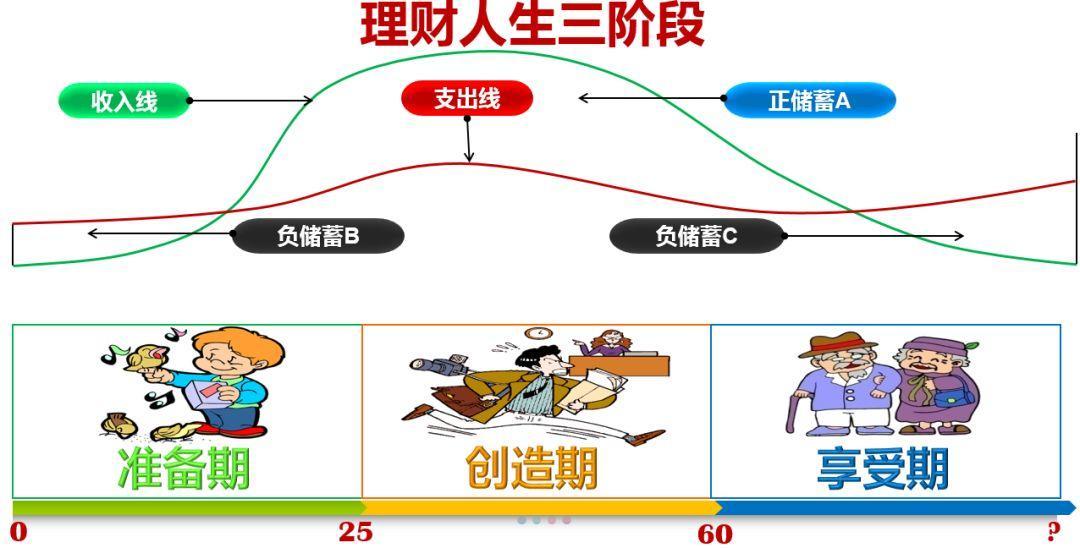 理财小白,如何快速建立系统财商思维?