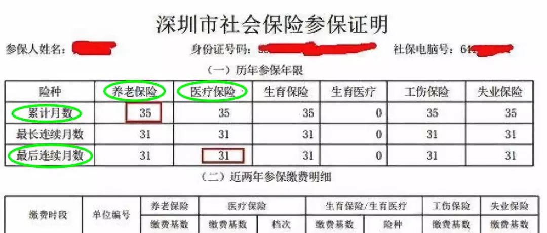 家長在現場遞交材料的時候 有的區會要求家長們 提供深圳社保參保證明