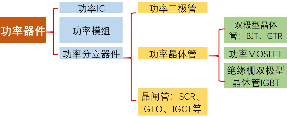 分立器件分类图片