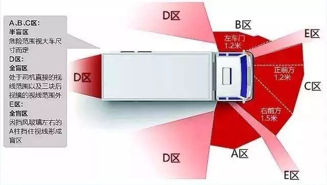 大巴车盲区示意图图片