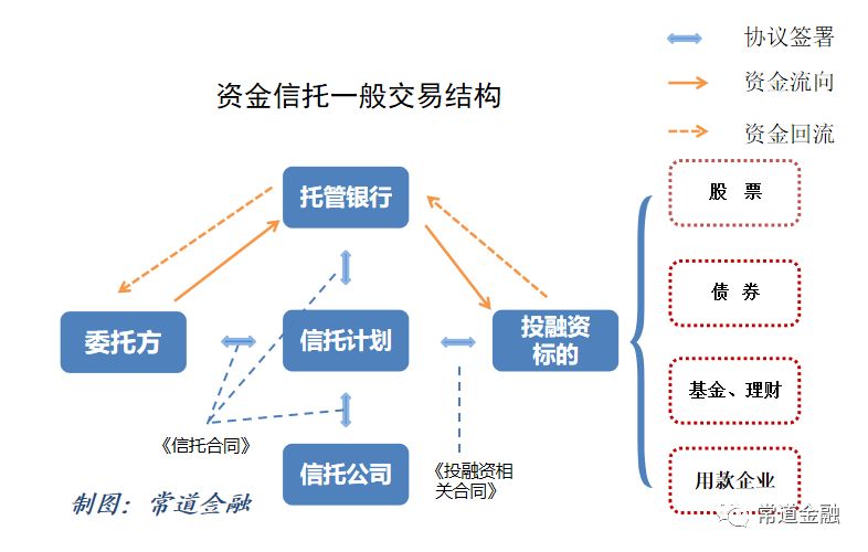  信托是什么，信托是什么意思